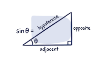 Basic Trigonometry (Sine, Cosine, Tangent)
