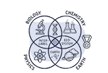 Integrated Science